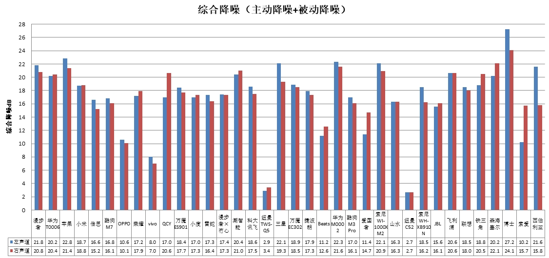 能、科大讯飞、酷狗、山水4款样品声压级超标AG电玩国际中消协测评36款无线耳机 潮智(图4)