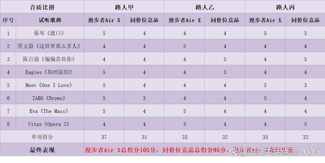 性价比耳机!漫步者Air XAG真人游戏原来大牌也有百元(图11)